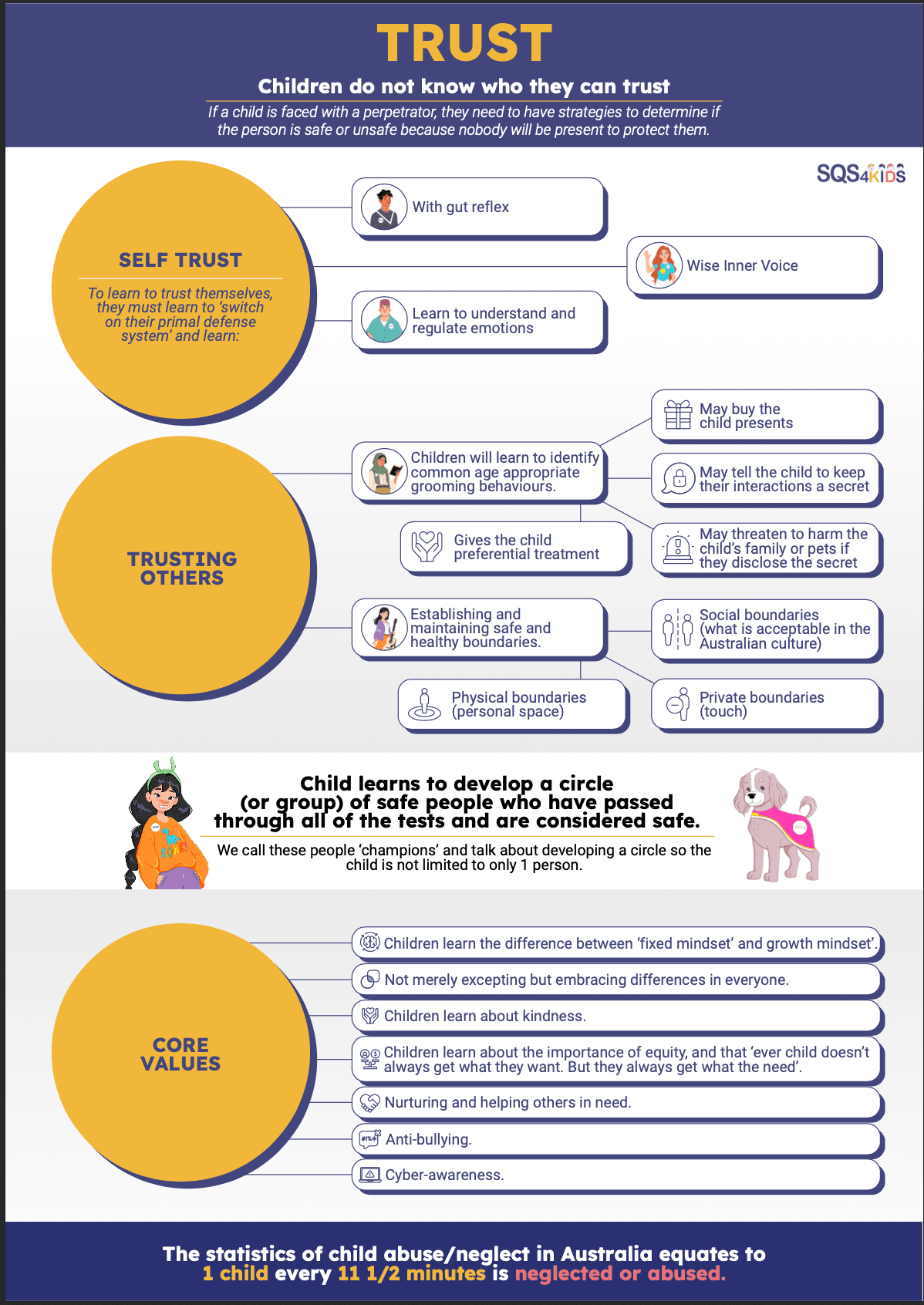 Foundation of Trust Framework